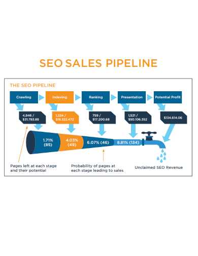 sample seo sales pipeline template