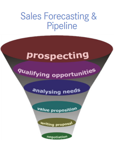 sample sales forecasting pipeline template