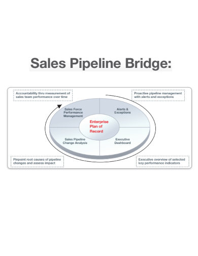sample sales pipeline bridge template