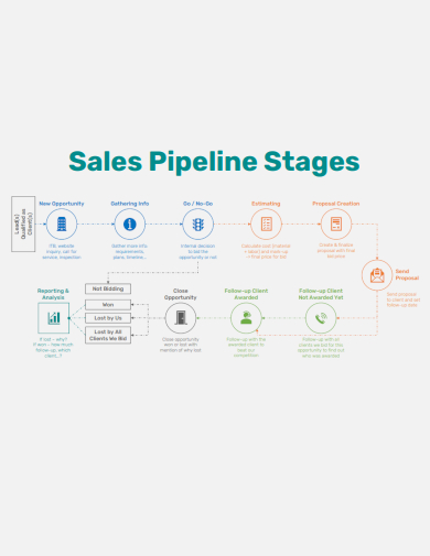 sample sales pipeline stages template