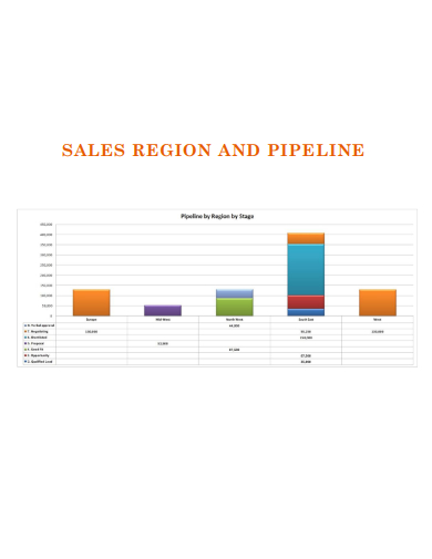 sample sales region pipeline template