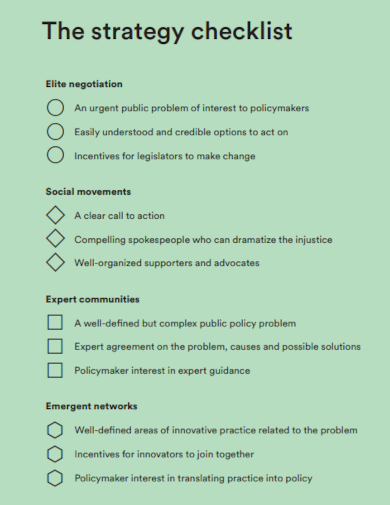 sample strategy checklist formal template