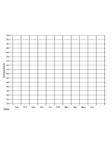 sample temperature bar graph template
