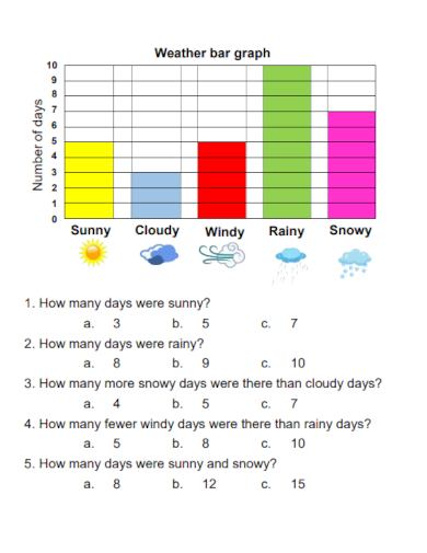 sample weather bar graph template