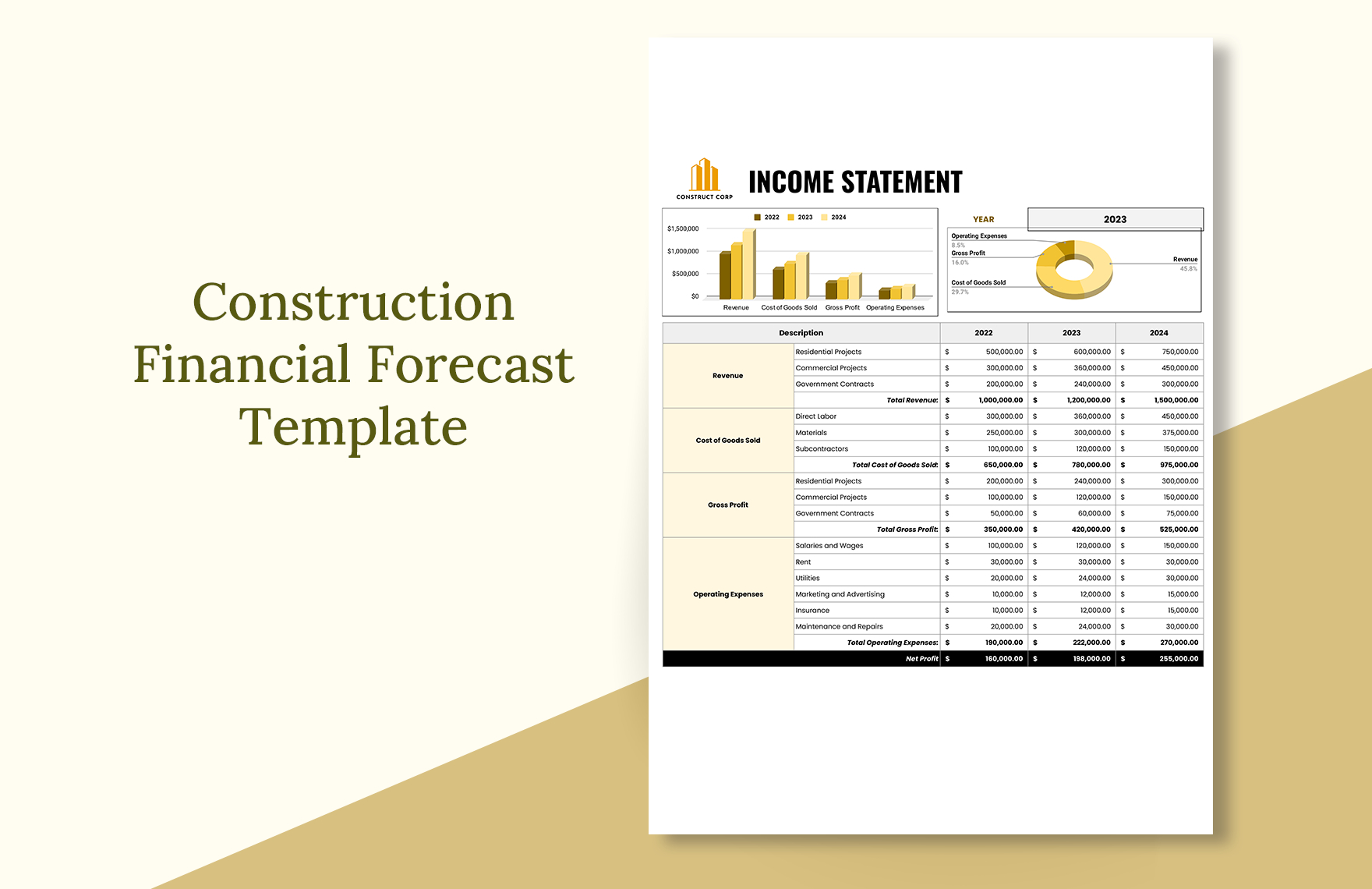 construction finiancial forecast template
