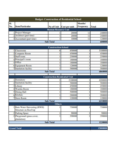 residential school construction budget template